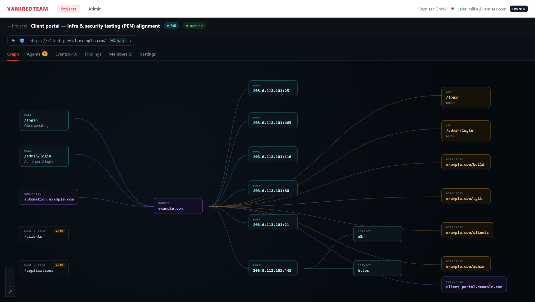 Vami Logic Graph