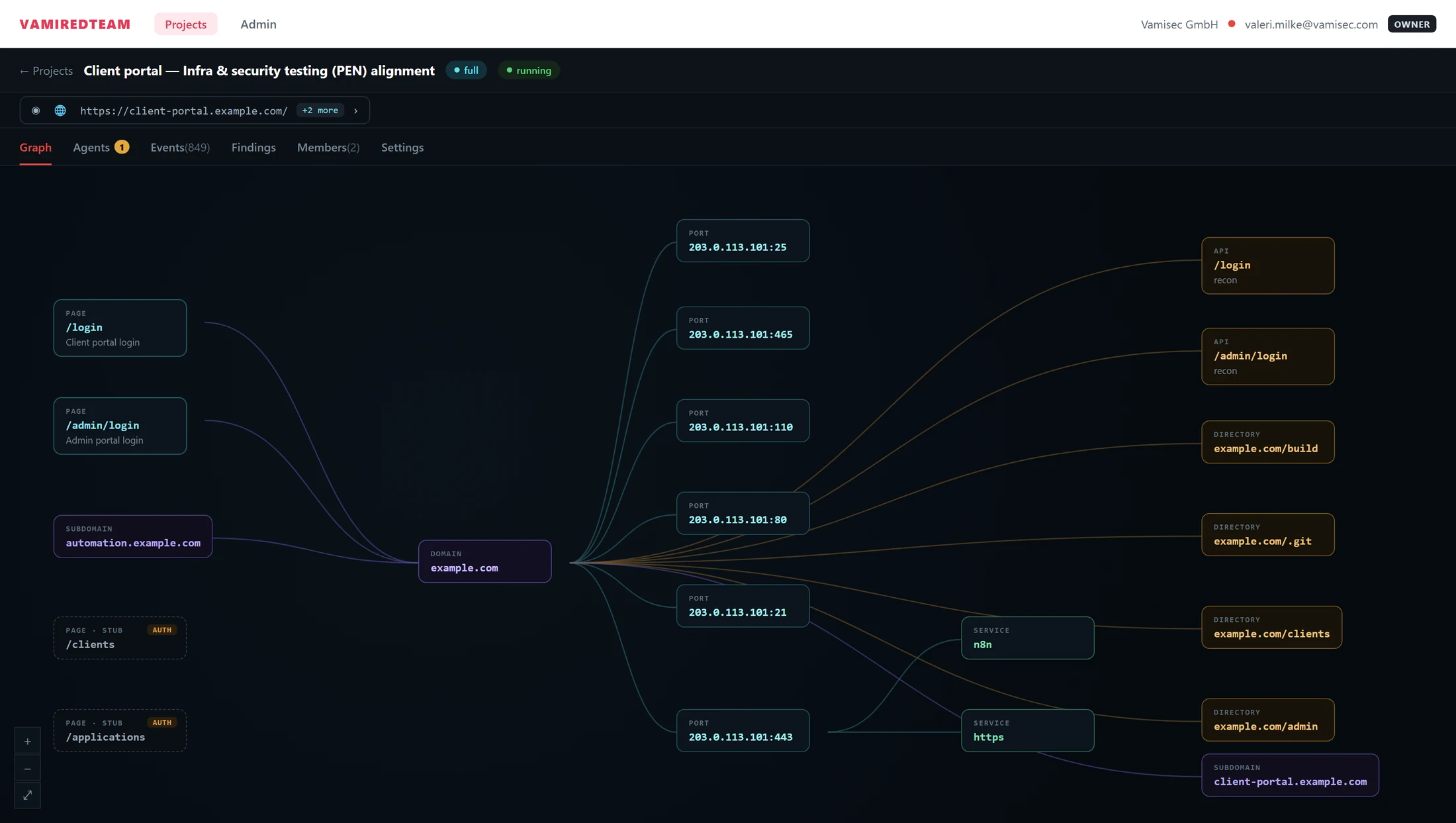 Vami Logic Graph